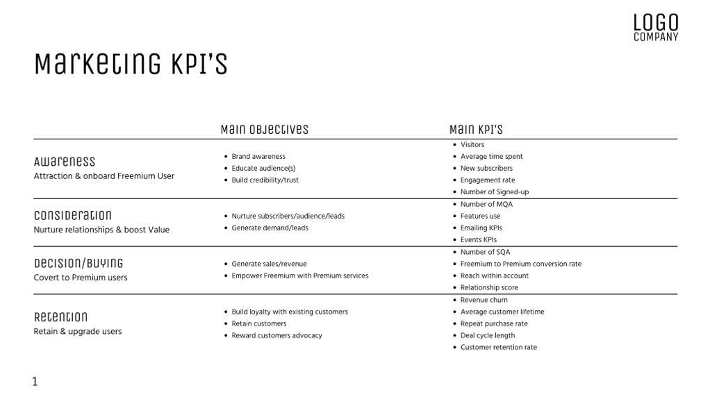 Free presentation   marketing plan template