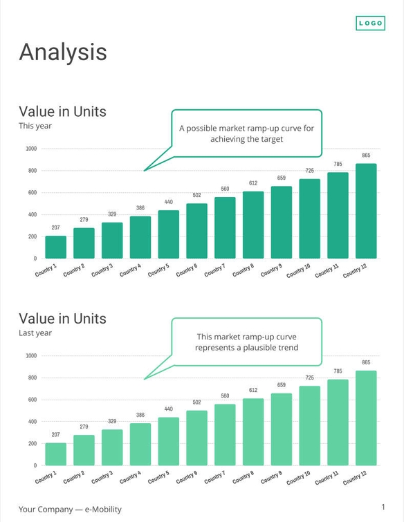 Free report – e-mobility template