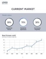 Free real estate – listing presentation – classic template