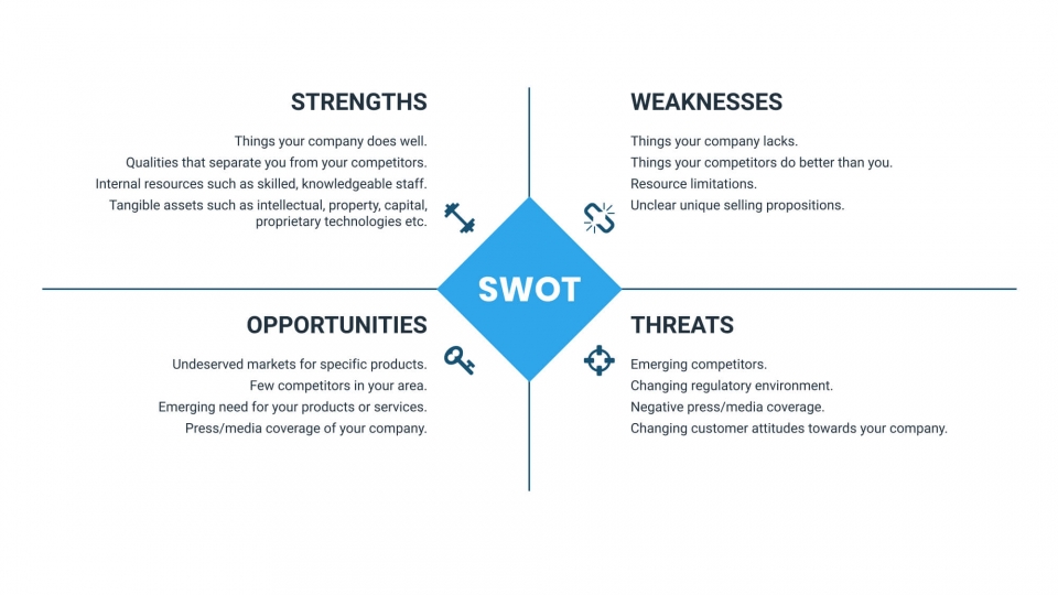 Your Guide To Swot Analysis Free Template Xara Cloud