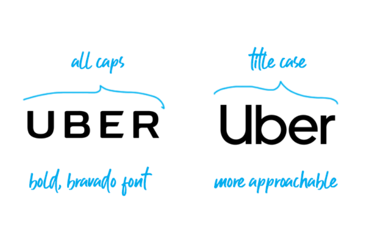 Uber logos