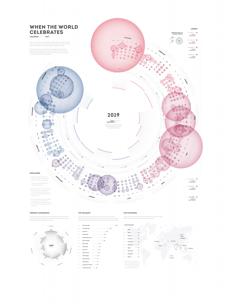 When the world celebrates infographic Xara