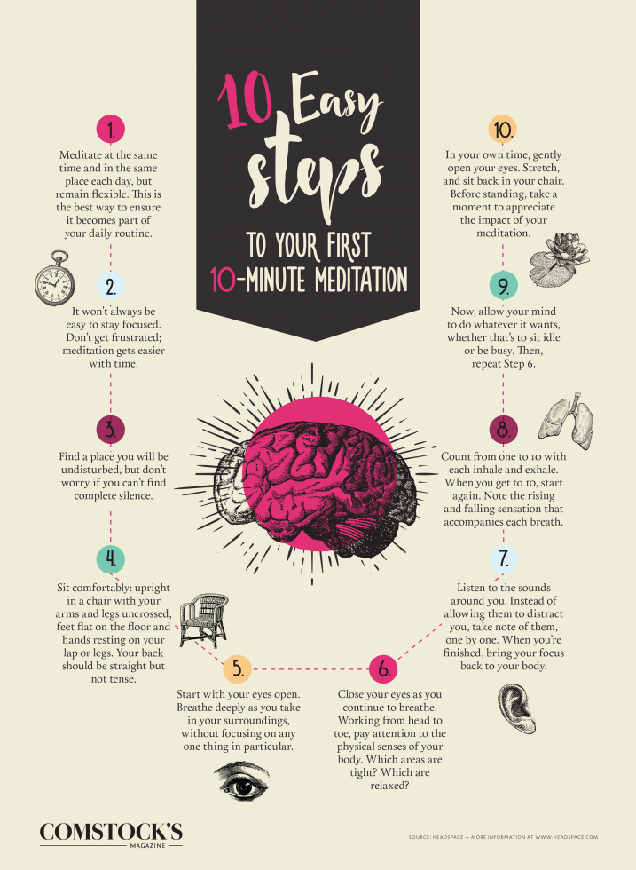 Meditation infographic Xara