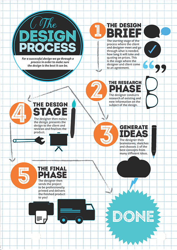 Flowchart infographic Xara