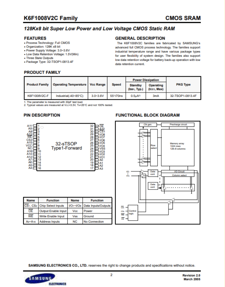 product data sheet example