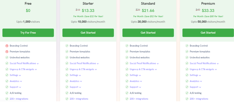 Pricing WiserNotify