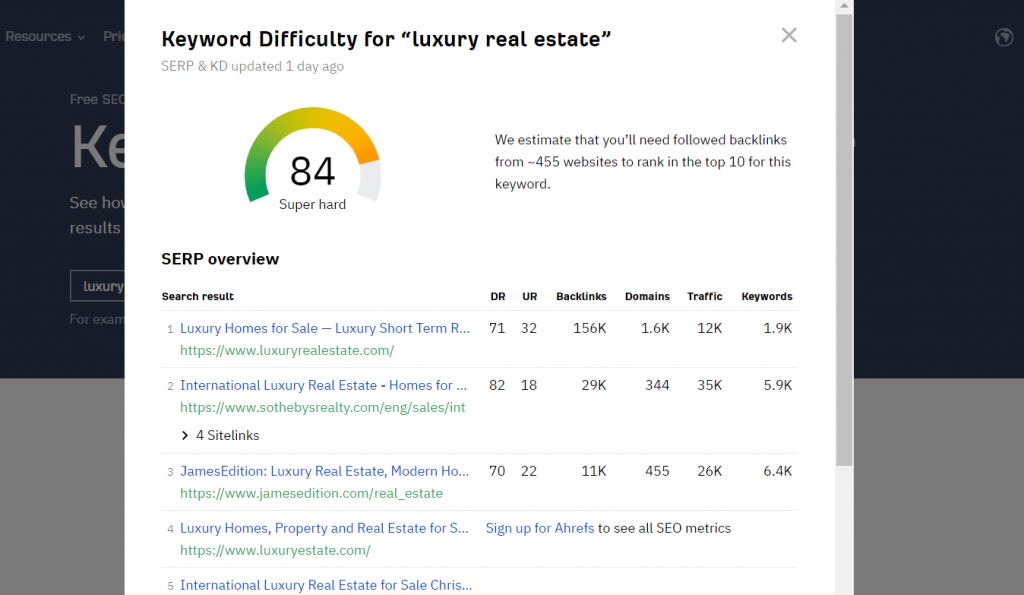 Ahrefs for Real Estate Agents