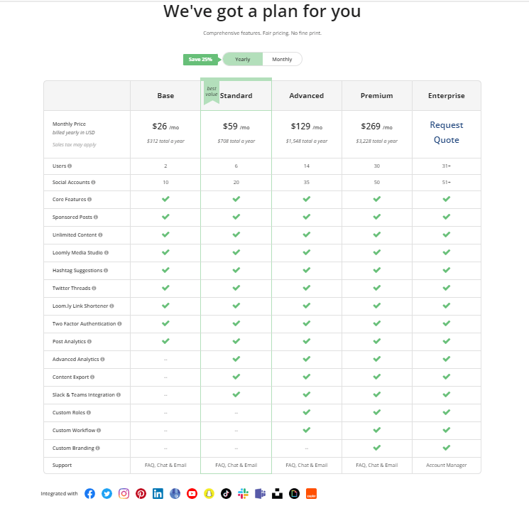 Best Social Media Tool For Real Estate - Loomly