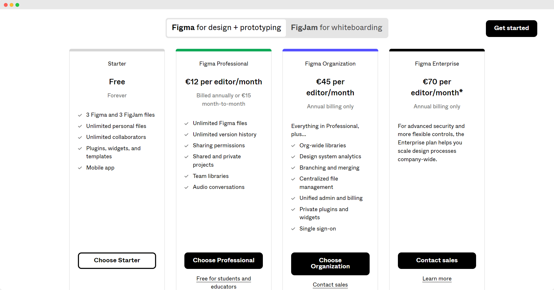 Figma Pricing