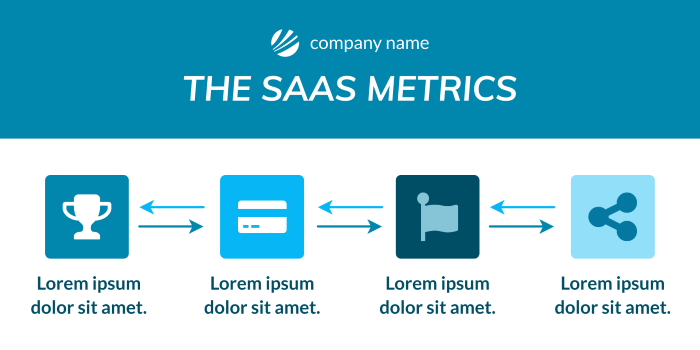 Saas Metrics In-Streamphoto